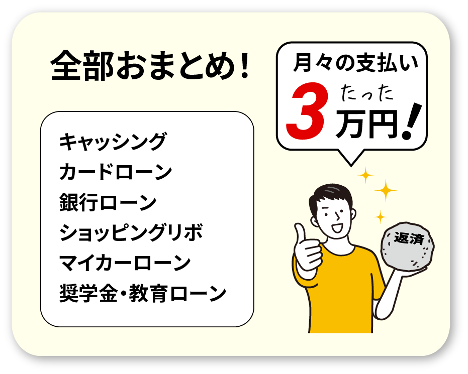 全部おまとめ！キャッシング、カードローン、銀行ローン、ショッピングリボ、マイカーローン、奨学金・教育ローン　月々の支払いたった3万円