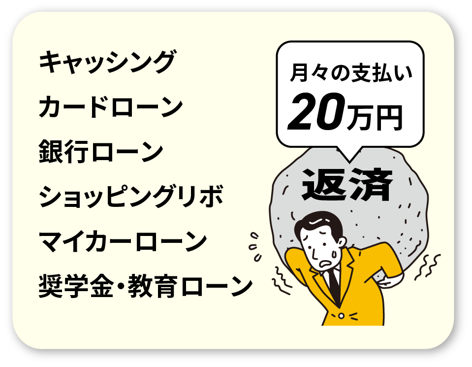 キャッシング、カードローン、銀行ローン、ショッピングリボ、マイカーローン、奨学金・教育ローン、月々の支払い20万円